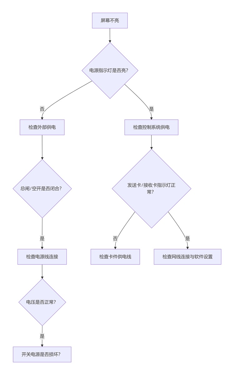 快速诊断流程图.jpg 快速诊断流程图.jpg